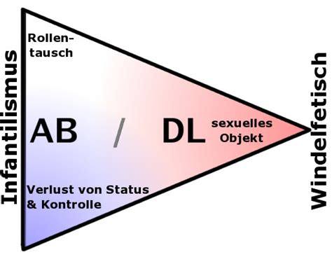 Infantilismus verstehen